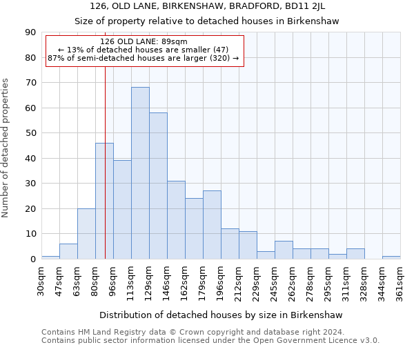 126, OLD LANE, BIRKENSHAW, BRADFORD, BD11 2JL: Size of property relative to detached houses in Birkenshaw
