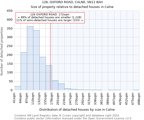 126, OXFORD ROAD, CALNE, SN11 8AH: Size of property relative to detached houses in Calne
