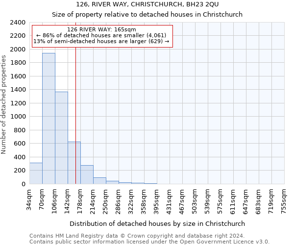 126, RIVER WAY, CHRISTCHURCH, BH23 2QU: Size of property relative to detached houses in Christchurch
