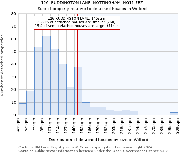 126, RUDDINGTON LANE, NOTTINGHAM, NG11 7BZ: Size of property relative to detached houses in Wilford