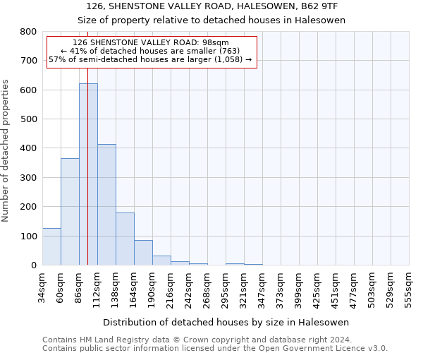 126, SHENSTONE VALLEY ROAD, HALESOWEN, B62 9TF: Size of property relative to detached houses in Halesowen