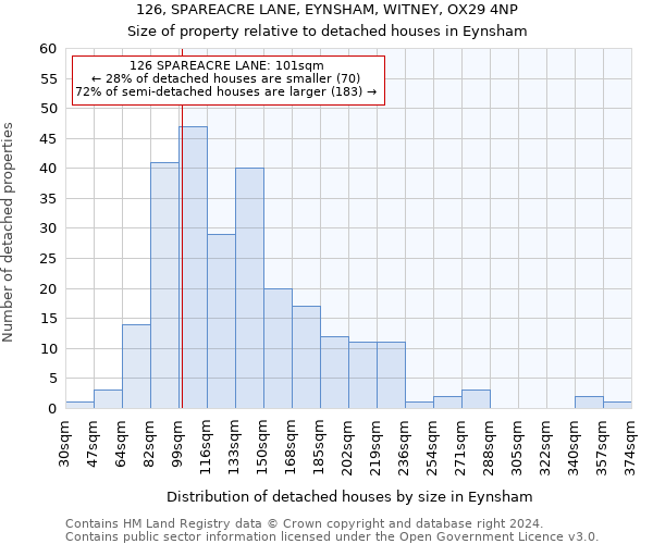 126, SPAREACRE LANE, EYNSHAM, WITNEY, OX29 4NP: Size of property relative to detached houses in Eynsham