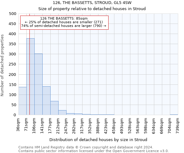 126, THE BASSETTS, STROUD, GL5 4SW: Size of property relative to detached houses in Stroud