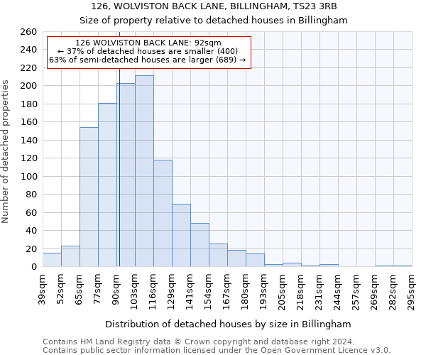 126, WOLVISTON BACK LANE, BILLINGHAM, TS23 3RB: Size of property relative to detached houses in Billingham