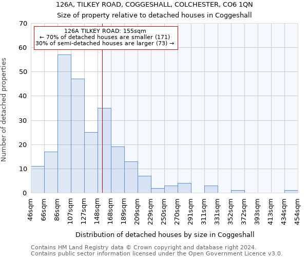 126A, TILKEY ROAD, COGGESHALL, COLCHESTER, CO6 1QN: Size of property relative to detached houses in Coggeshall