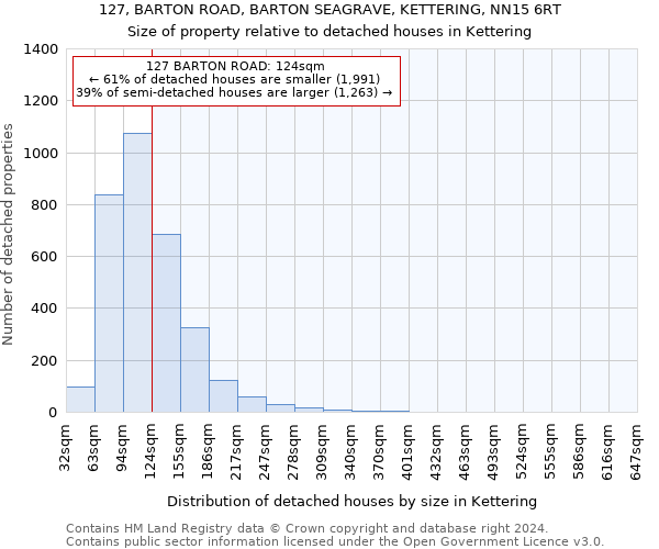 127, BARTON ROAD, BARTON SEAGRAVE, KETTERING, NN15 6RT: Size of property relative to detached houses in Kettering