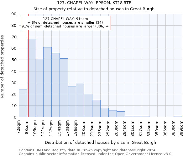 127, CHAPEL WAY, EPSOM, KT18 5TB: Size of property relative to detached houses in Great Burgh