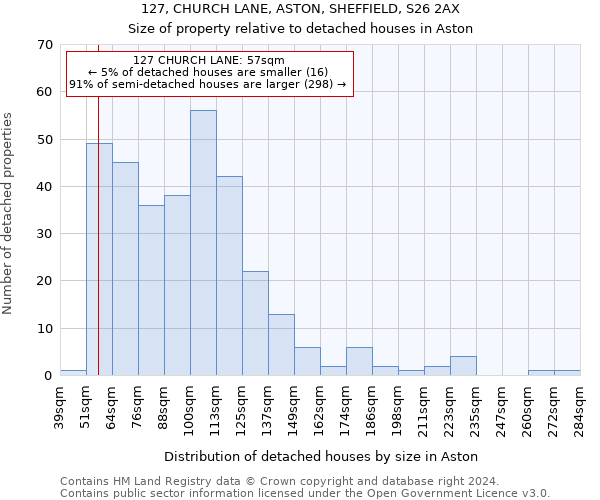 127, CHURCH LANE, ASTON, SHEFFIELD, S26 2AX: Size of property relative to detached houses in Aston