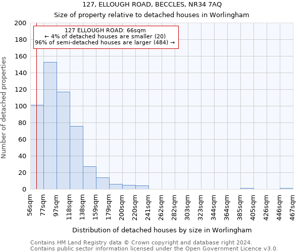 127, ELLOUGH ROAD, BECCLES, NR34 7AQ: Size of property relative to detached houses in Worlingham