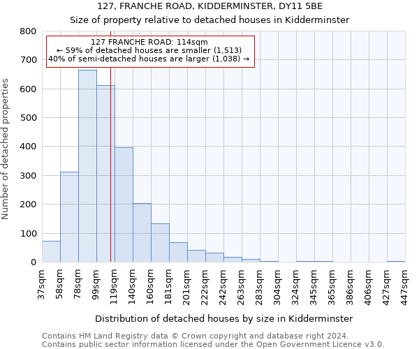 127, FRANCHE ROAD, KIDDERMINSTER, DY11 5BE: Size of property relative to detached houses in Kidderminster