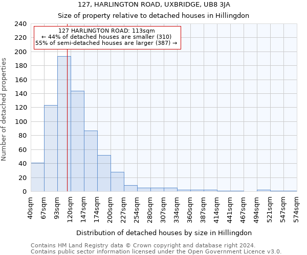 127, HARLINGTON ROAD, UXBRIDGE, UB8 3JA: Size of property relative to detached houses in Hillingdon