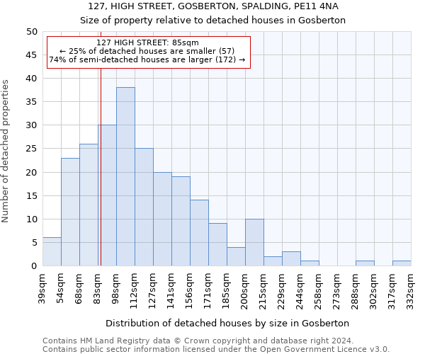 127, HIGH STREET, GOSBERTON, SPALDING, PE11 4NA: Size of property relative to detached houses in Gosberton