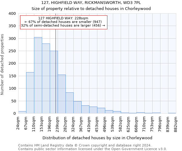 127, HIGHFIELD WAY, RICKMANSWORTH, WD3 7PL: Size of property relative to detached houses in Chorleywood