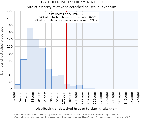 127, HOLT ROAD, FAKENHAM, NR21 8EQ: Size of property relative to detached houses in Fakenham