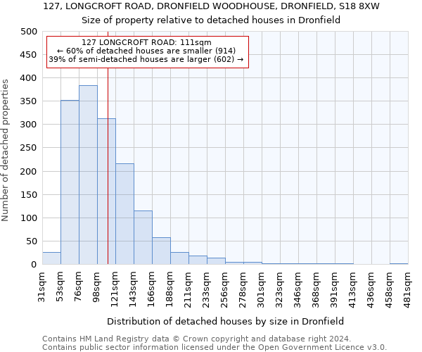 127, LONGCROFT ROAD, DRONFIELD WOODHOUSE, DRONFIELD, S18 8XW: Size of property relative to detached houses in Dronfield