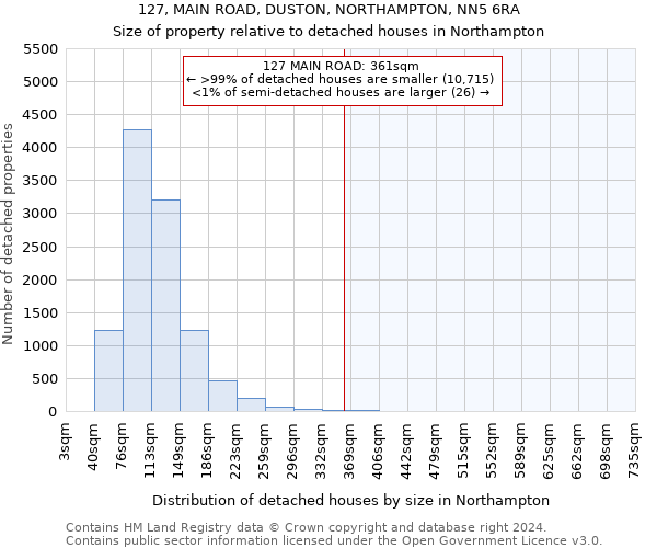 127, MAIN ROAD, DUSTON, NORTHAMPTON, NN5 6RA: Size of property relative to detached houses in Northampton