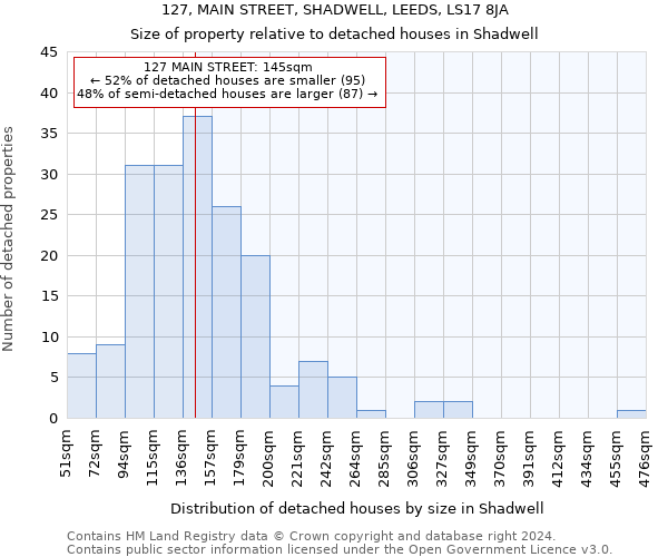 127, MAIN STREET, SHADWELL, LEEDS, LS17 8JA: Size of property relative to detached houses in Shadwell