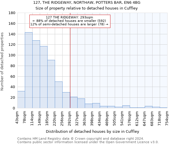 127, THE RIDGEWAY, NORTHAW, POTTERS BAR, EN6 4BG: Size of property relative to detached houses in Cuffley