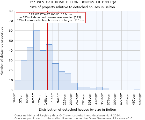 127, WESTGATE ROAD, BELTON, DONCASTER, DN9 1QA: Size of property relative to detached houses in Belton