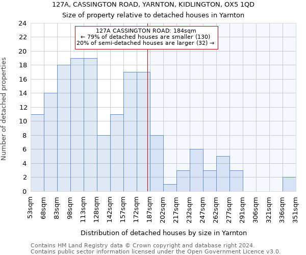 127A, CASSINGTON ROAD, YARNTON, KIDLINGTON, OX5 1QD: Size of property relative to detached houses in Yarnton