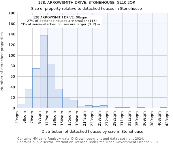 128, ARROWSMITH DRIVE, STONEHOUSE, GL10 2QR: Size of property relative to detached houses in Stonehouse