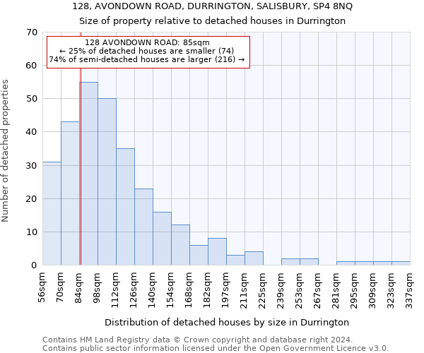 128, AVONDOWN ROAD, DURRINGTON, SALISBURY, SP4 8NQ: Size of property relative to detached houses in Durrington