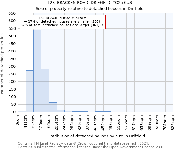 128, BRACKEN ROAD, DRIFFIELD, YO25 6US: Size of property relative to detached houses in Driffield