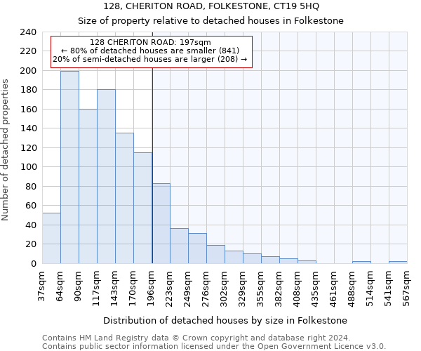 128, CHERITON ROAD, FOLKESTONE, CT19 5HQ: Size of property relative to detached houses in Folkestone
