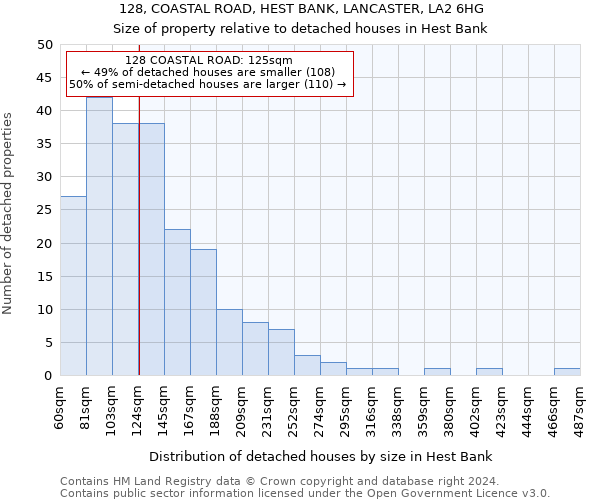128, COASTAL ROAD, HEST BANK, LANCASTER, LA2 6HG: Size of property relative to detached houses in Hest Bank