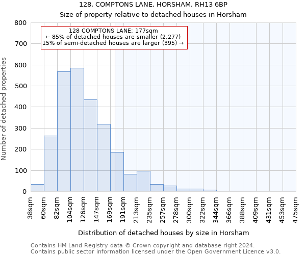 128, COMPTONS LANE, HORSHAM, RH13 6BP: Size of property relative to detached houses in Horsham