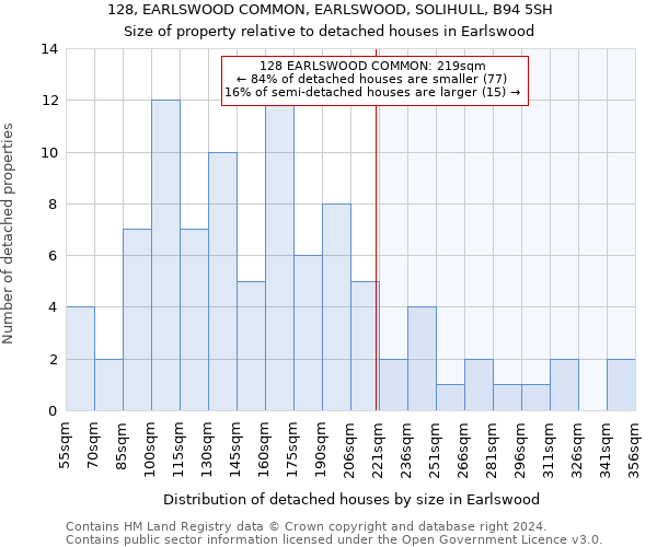 128, EARLSWOOD COMMON, EARLSWOOD, SOLIHULL, B94 5SH: Size of property relative to detached houses in Earlswood