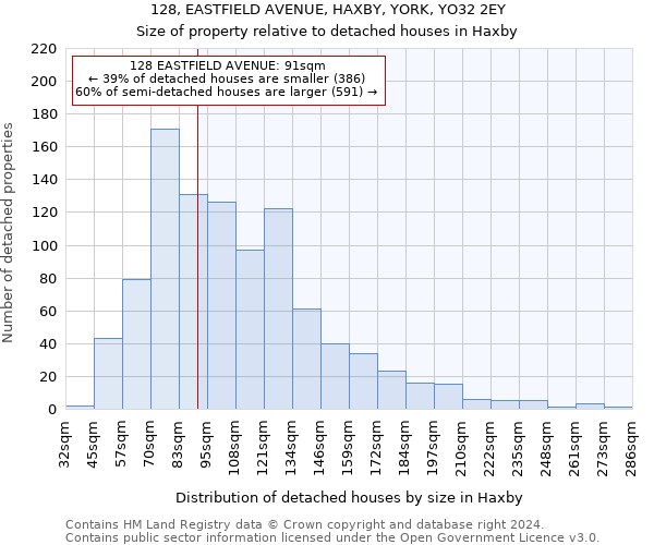 128, EASTFIELD AVENUE, HAXBY, YORK, YO32 2EY: Size of property relative to detached houses in Haxby