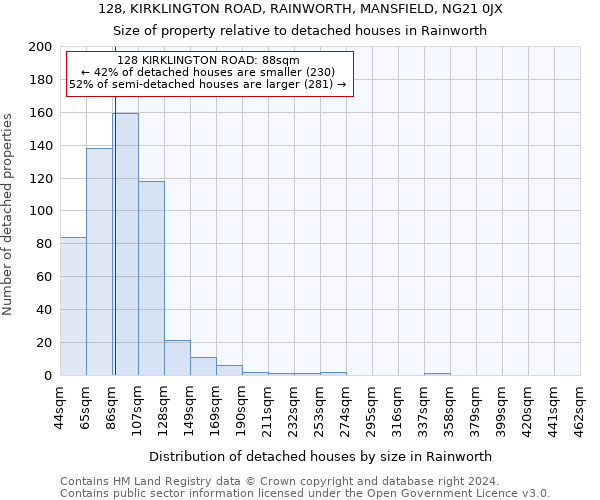 128, KIRKLINGTON ROAD, RAINWORTH, MANSFIELD, NG21 0JX: Size of property relative to detached houses in Rainworth