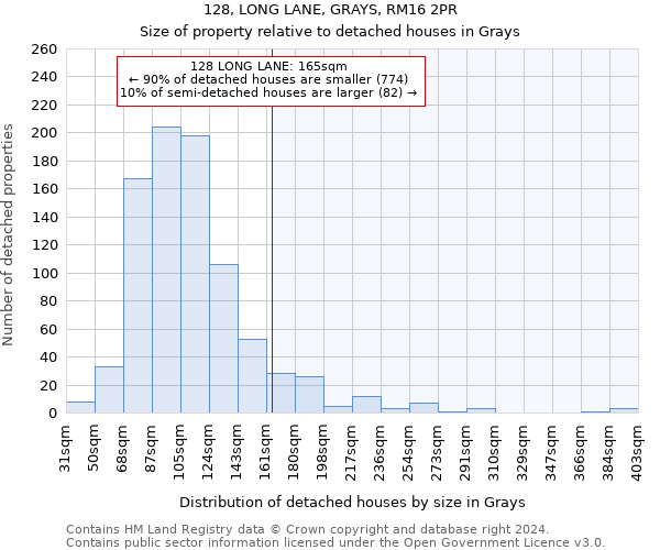 128, LONG LANE, GRAYS, RM16 2PR: Size of property relative to detached houses in Grays