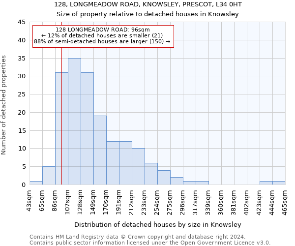 128, LONGMEADOW ROAD, KNOWSLEY, PRESCOT, L34 0HT: Size of property relative to detached houses in Knowsley
