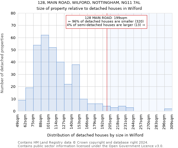 128, MAIN ROAD, WILFORD, NOTTINGHAM, NG11 7AL: Size of property relative to detached houses in Wilford