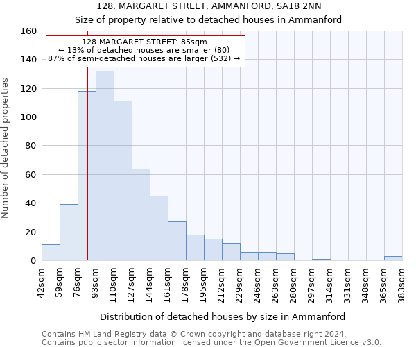 128, MARGARET STREET, AMMANFORD, SA18 2NN: Size of property relative to detached houses in Ammanford