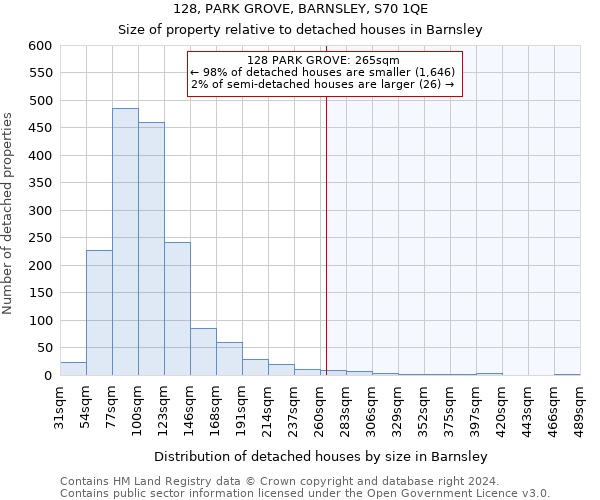 128, PARK GROVE, BARNSLEY, S70 1QE: Size of property relative to detached houses in Barnsley