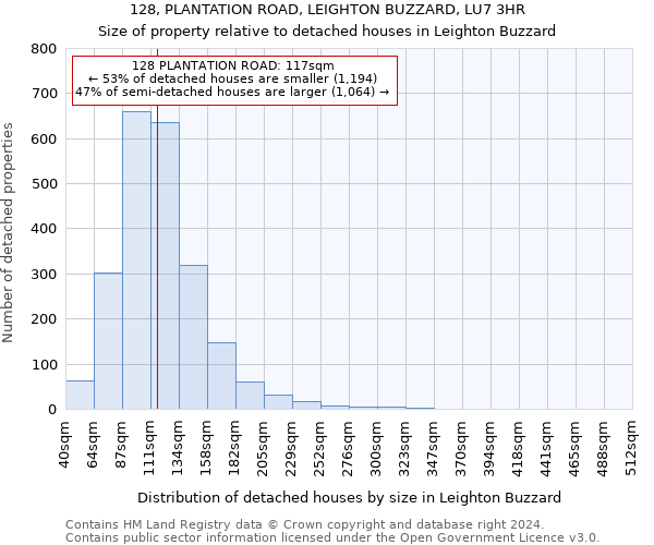 128, PLANTATION ROAD, LEIGHTON BUZZARD, LU7 3HR: Size of property relative to detached houses in Leighton Buzzard