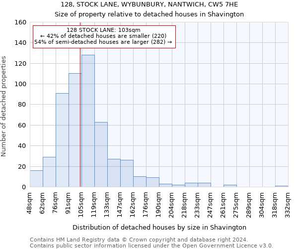 128, STOCK LANE, WYBUNBURY, NANTWICH, CW5 7HE: Size of property relative to detached houses in Shavington