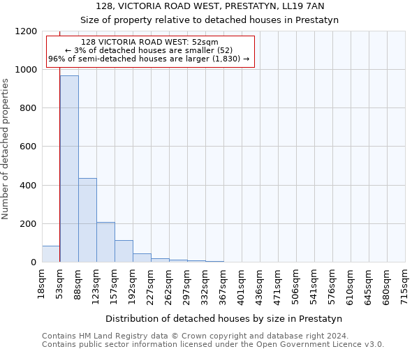 128, VICTORIA ROAD WEST, PRESTATYN, LL19 7AN: Size of property relative to detached houses in Prestatyn