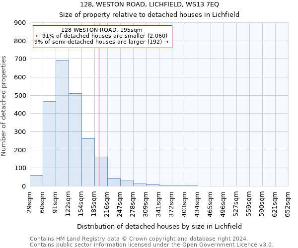 128, WESTON ROAD, LICHFIELD, WS13 7EQ: Size of property relative to detached houses in Lichfield