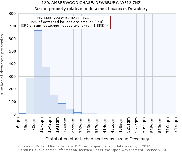 129, AMBERWOOD CHASE, DEWSBURY, WF12 7NZ: Size of property relative to detached houses in Dewsbury