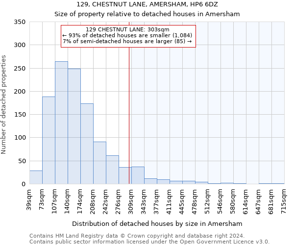 129, CHESTNUT LANE, AMERSHAM, HP6 6DZ: Size of property relative to detached houses in Amersham