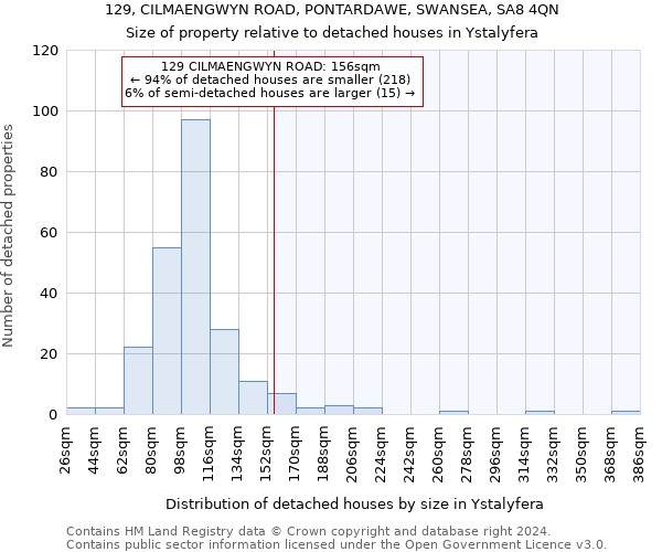129, CILMAENGWYN ROAD, PONTARDAWE, SWANSEA, SA8 4QN: Size of property relative to detached houses in Ystalyfera