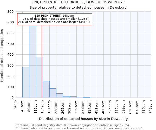 129, HIGH STREET, THORNHILL, DEWSBURY, WF12 0PR: Size of property relative to detached houses in Dewsbury