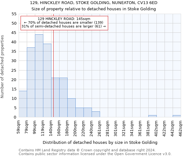 129, HINCKLEY ROAD, STOKE GOLDING, NUNEATON, CV13 6ED: Size of property relative to detached houses in Stoke Golding