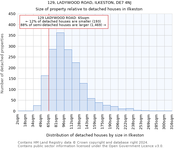 129, LADYWOOD ROAD, ILKESTON, DE7 4NJ: Size of property relative to detached houses in Ilkeston
