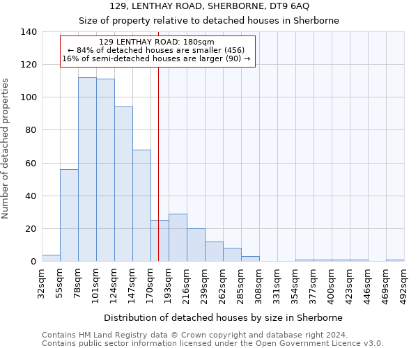 129, LENTHAY ROAD, SHERBORNE, DT9 6AQ: Size of property relative to detached houses in Sherborne