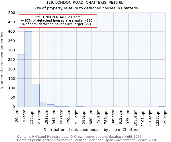 129, LONDON ROAD, CHATTERIS, PE16 6LT: Size of property relative to detached houses in Chatteris